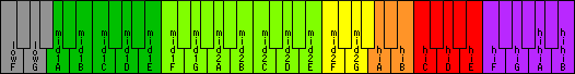 音域鍵盤図