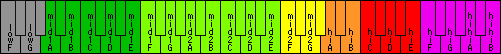 音域鍵盤図